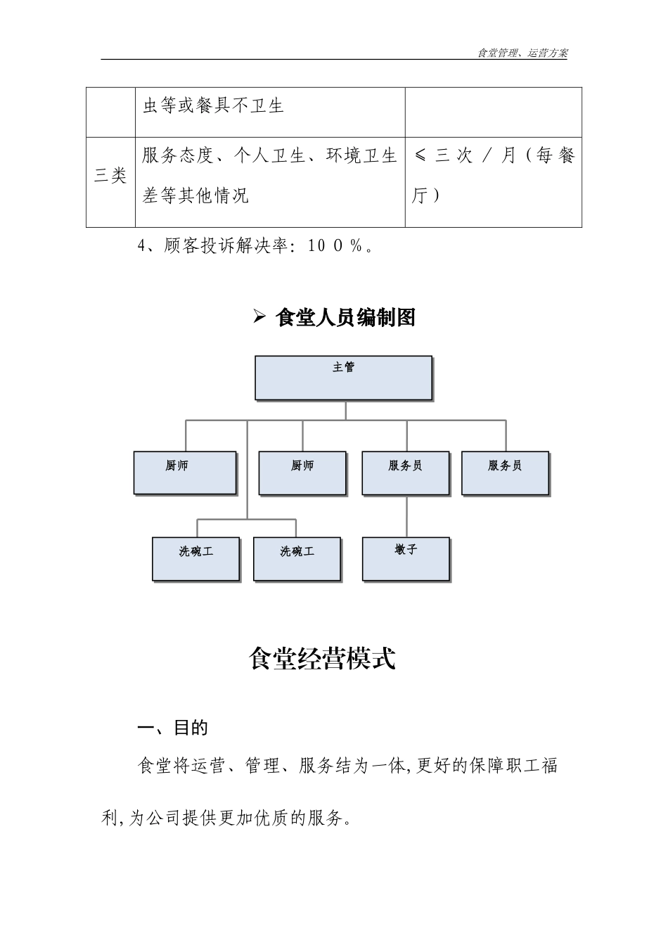 2024年单位食堂管理方案_第3页