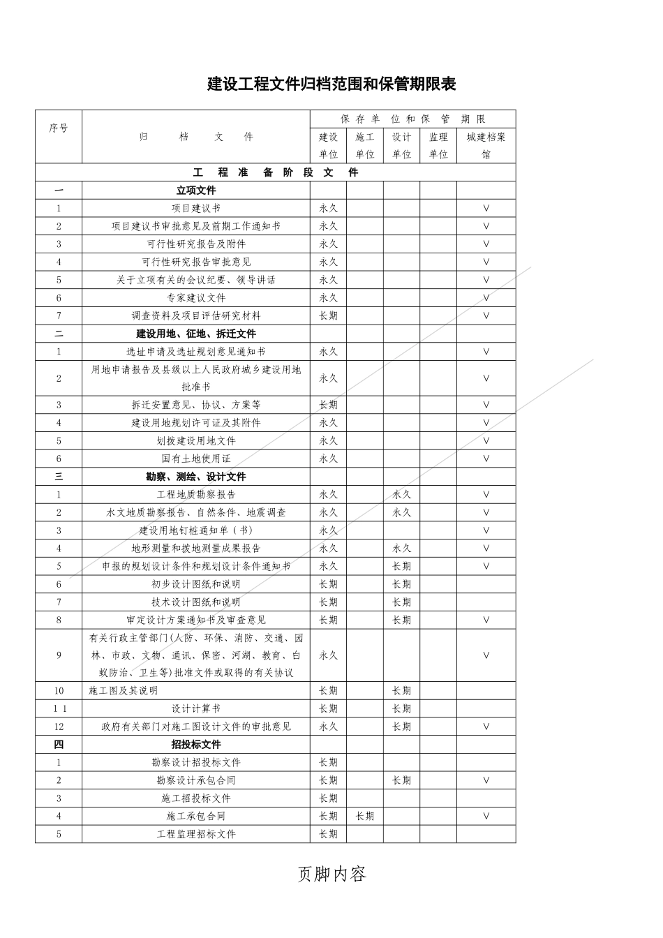 2024年档案馆档案整理规范及要求_第3页