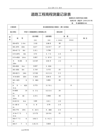 2024年道路工程高程测量记录表