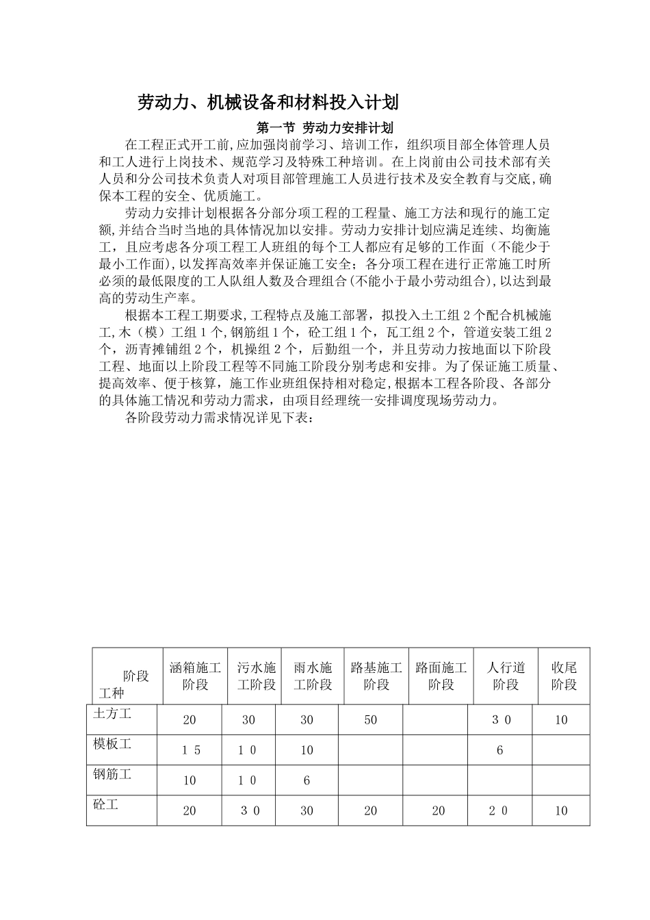 2024年道路工程劳动力、机械设备和材料投入计划_第1页