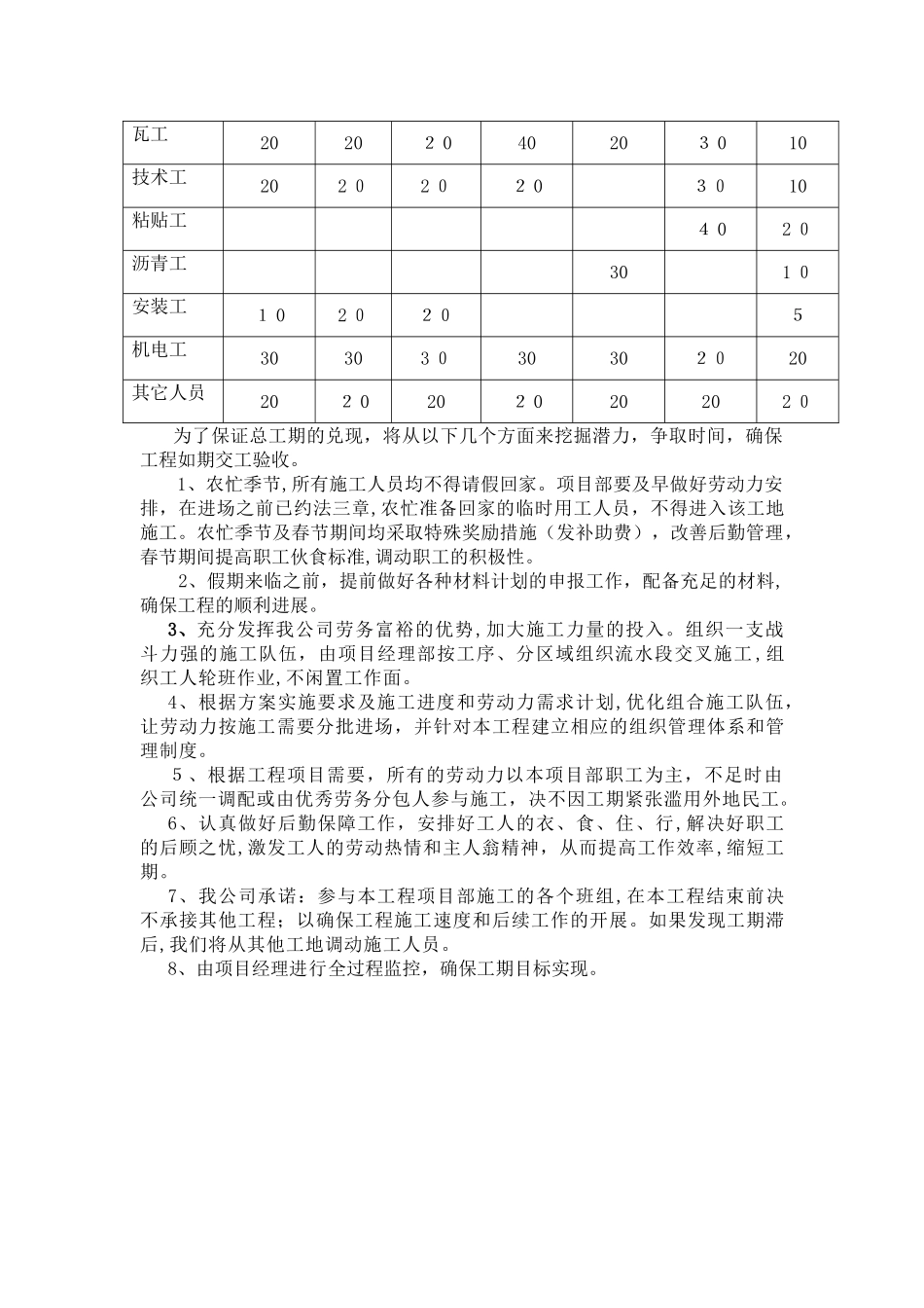 2024年道路工程劳动力、机械设备和材料投入计划_第2页