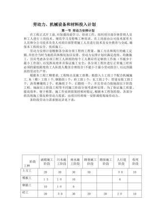 2024年道路工程劳动力、机械设备和材料投入计划