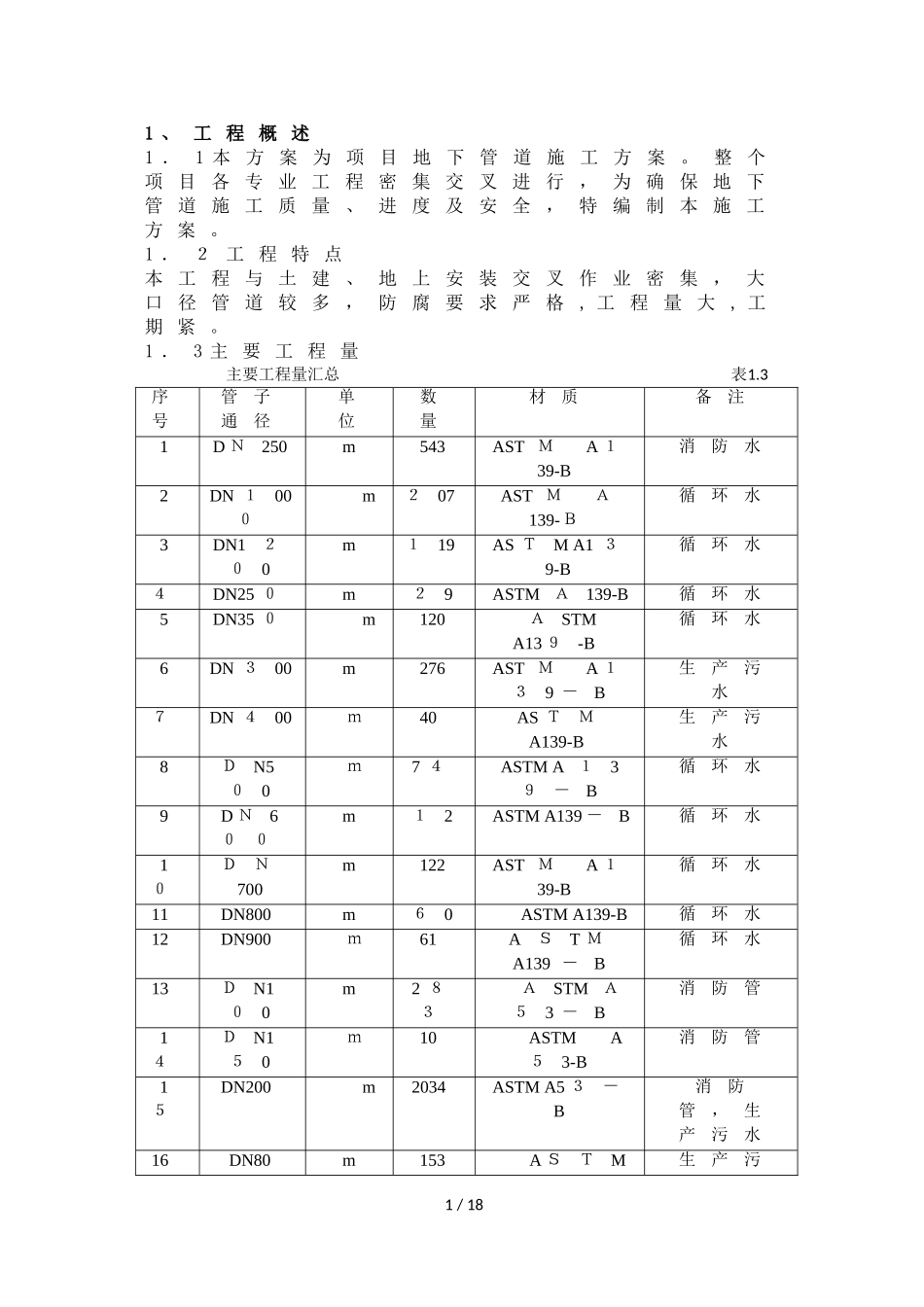 2024年地下管道施工方案_第1页