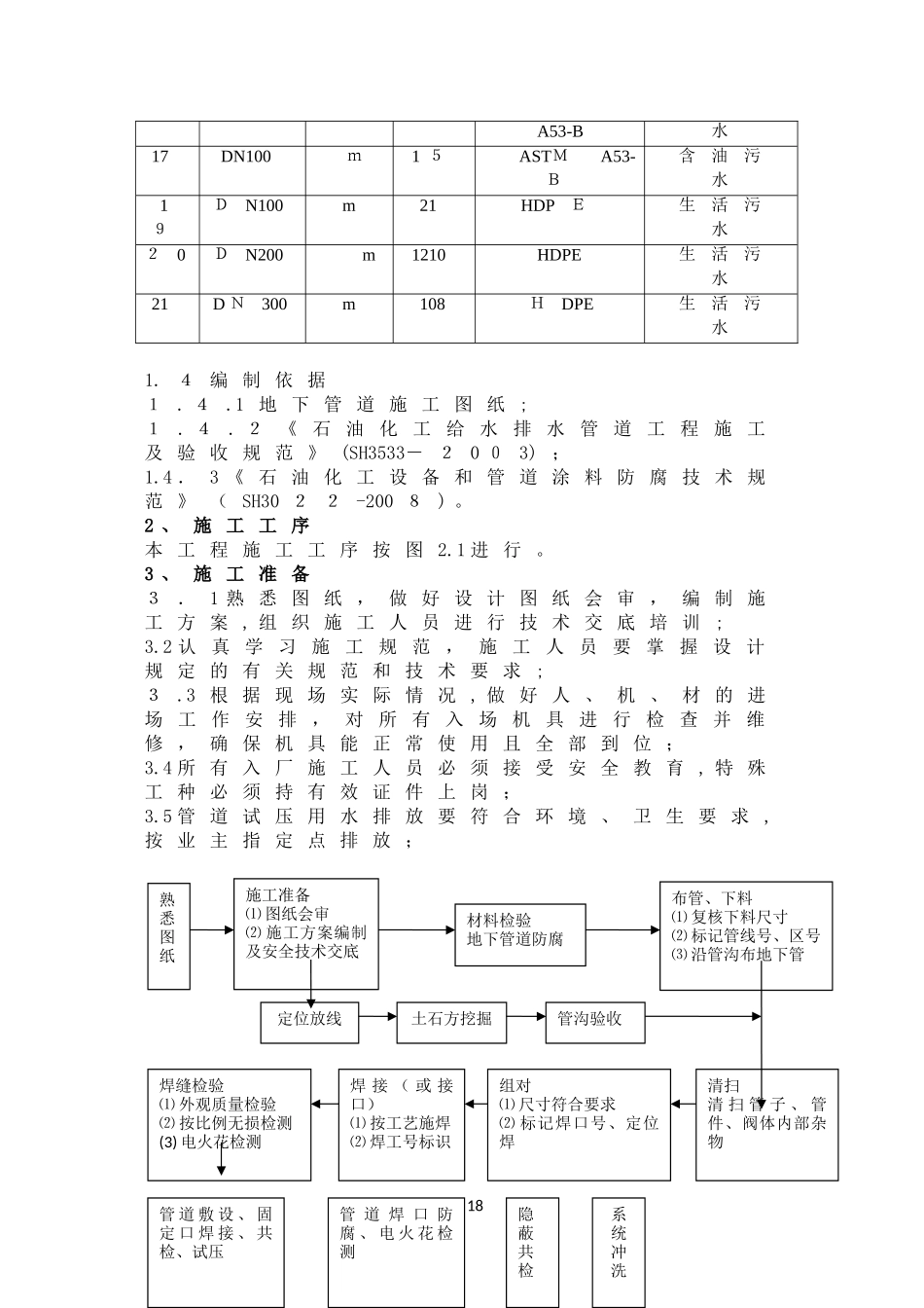 2024年地下管道施工方案_第2页