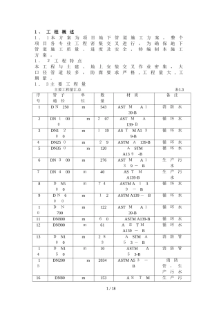 2024年地下管道施工方案