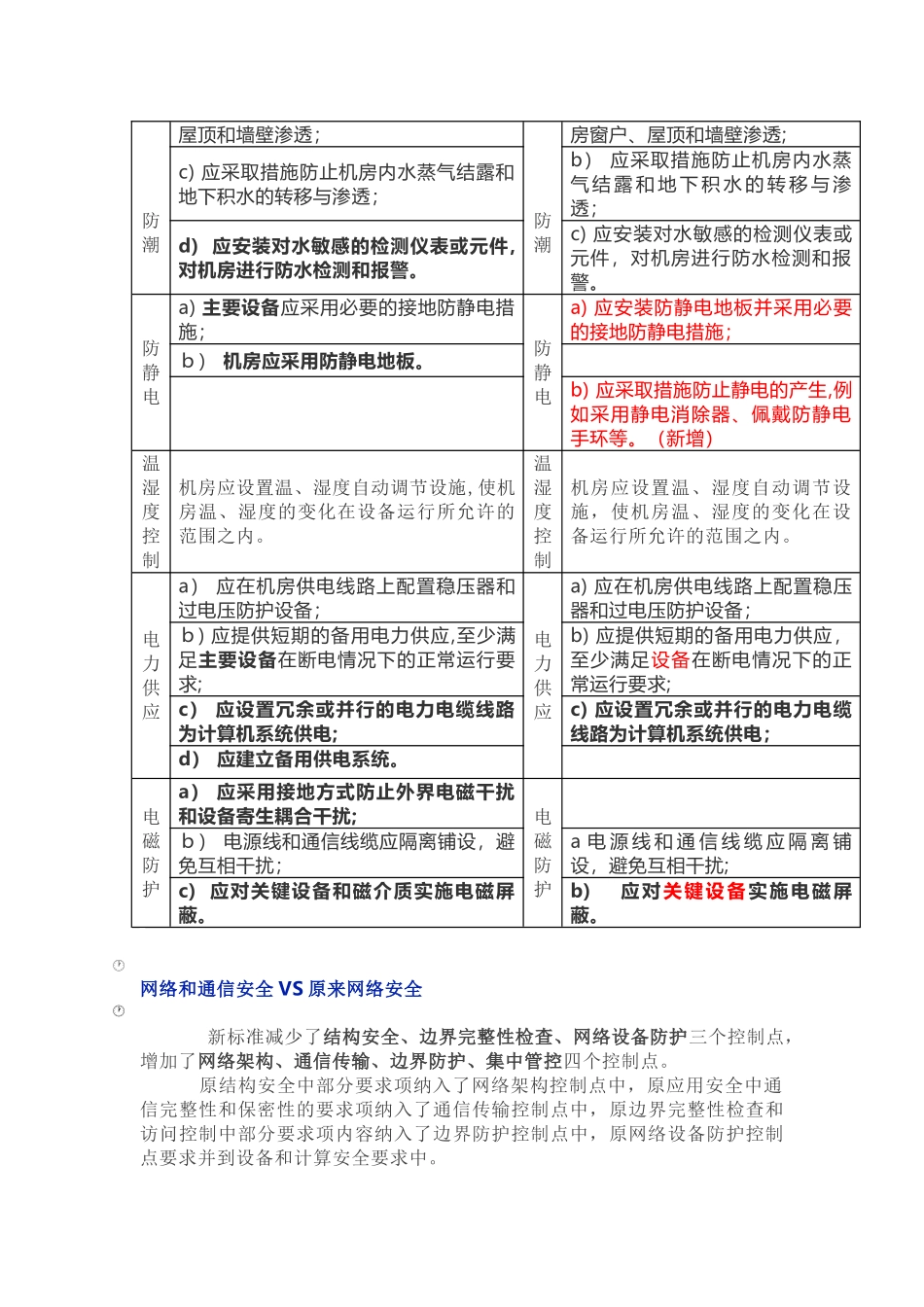 2024年等保2.0通用要求VS等保1.0(三级)技术部分要求详细对比_第3页