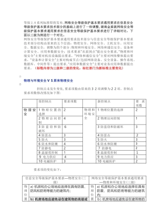 2024年等保2.0通用要求VS等保1.0(三级)技术部分要求详细对比