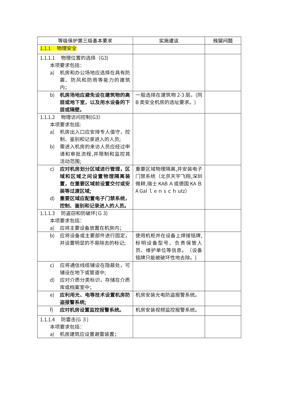2024年等级保护三级等保三级基本要求_第1页