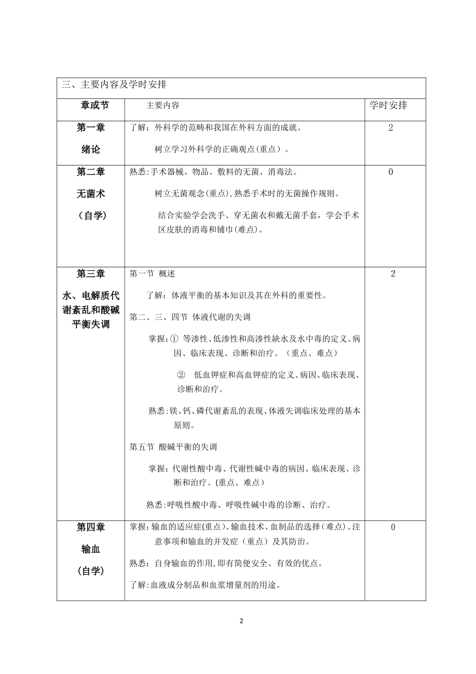 2024年第九版 外科学 教学大纲_第2页
