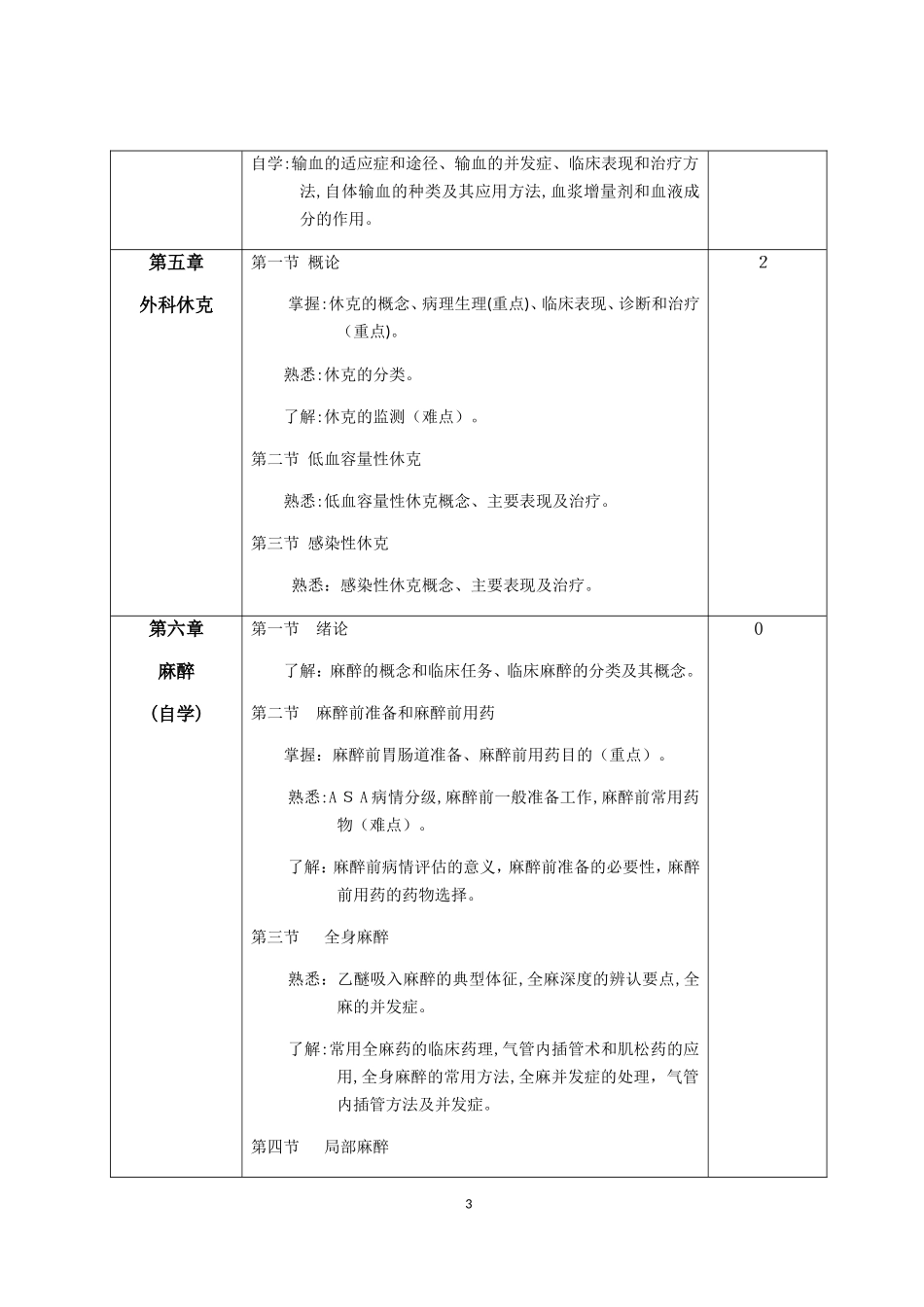 2024年第九版 外科学 教学大纲_第3页