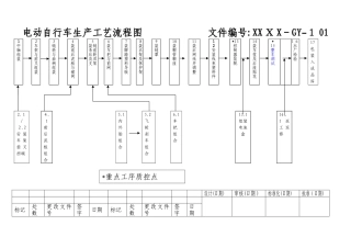 2024年电动自行车车生产工艺