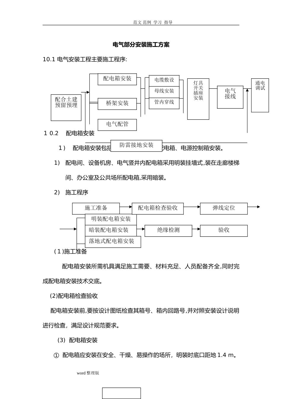 2024年电气部分安装工程施工方案_第1页