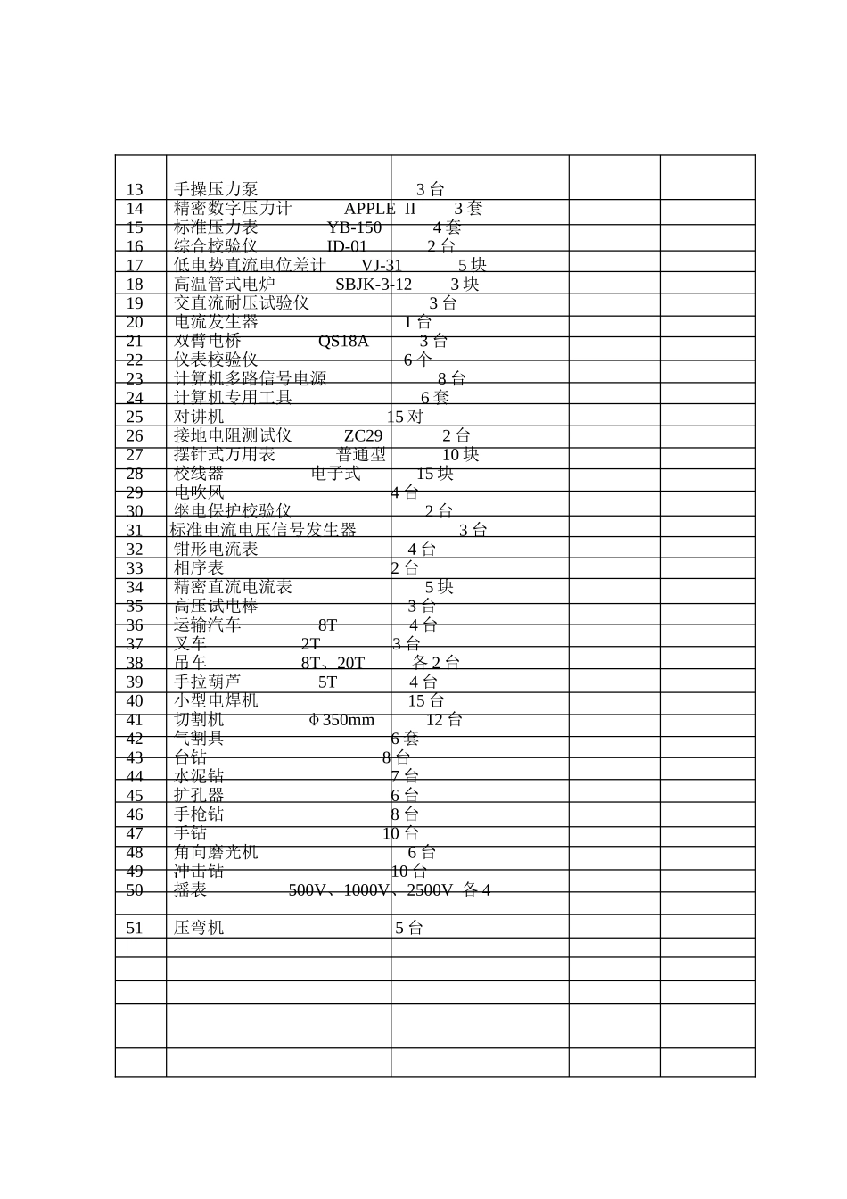 2024年电气自动化施工方案_第2页