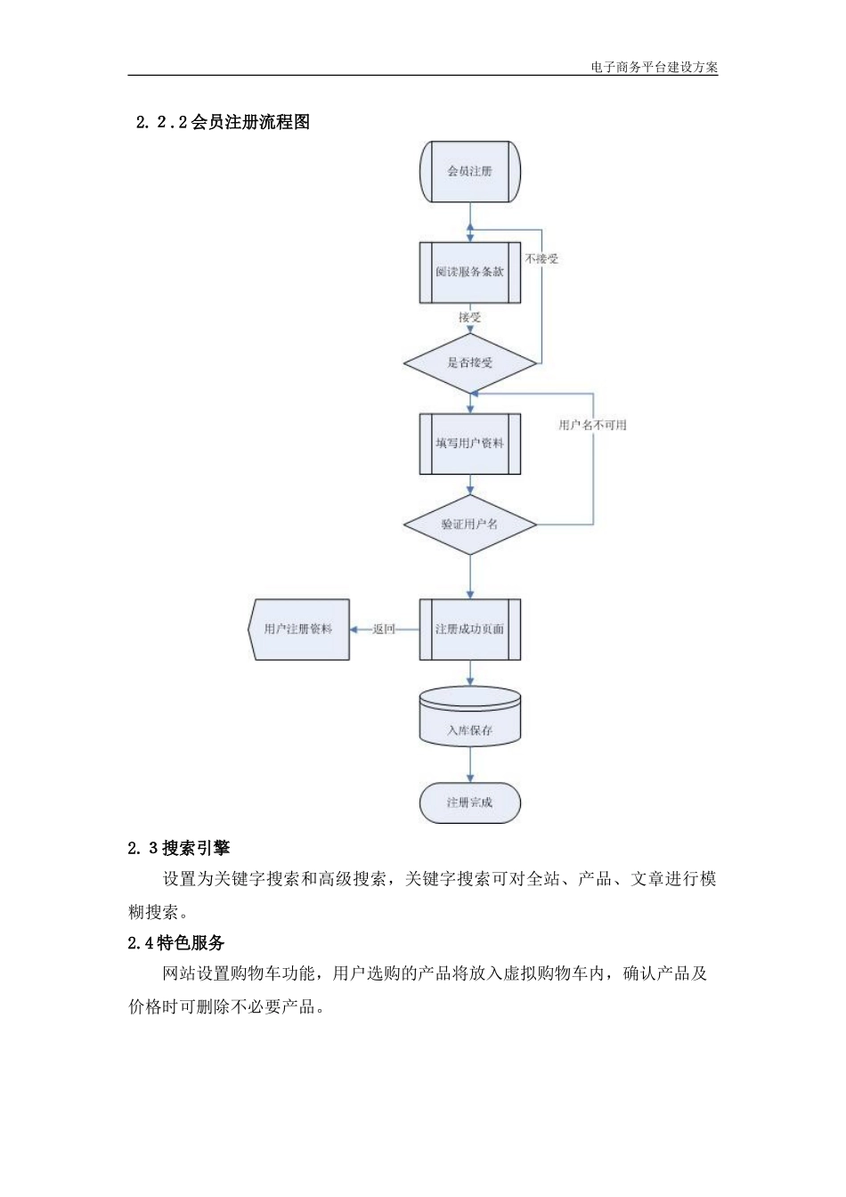 2024年电商平台建设方案_第3页