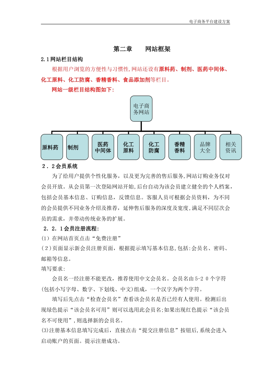 2024年电商平台建设方案解读_第2页