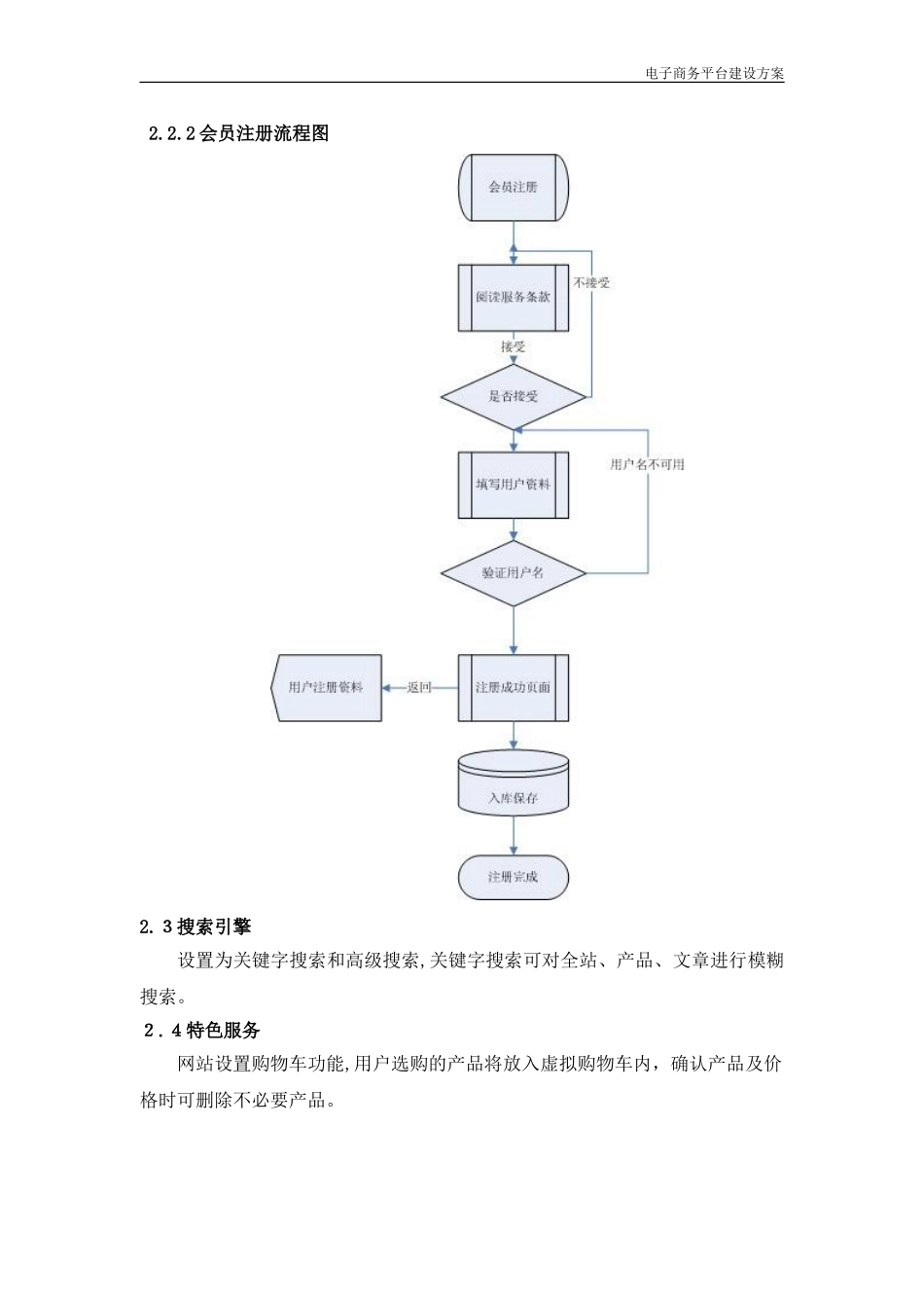 2024年电商平台建设方案解读_第3页