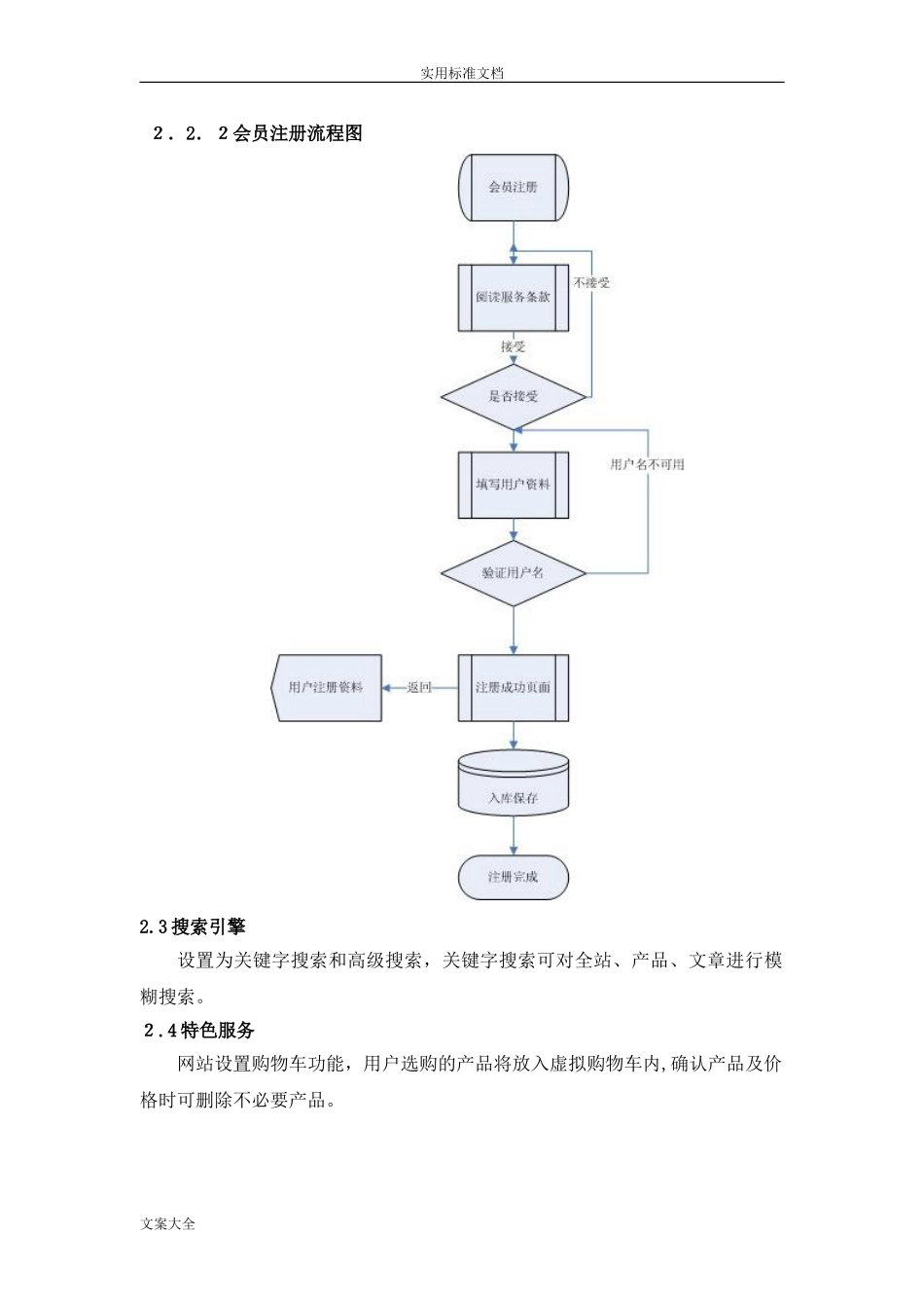 2024年电商平台建设方案设计_第3页