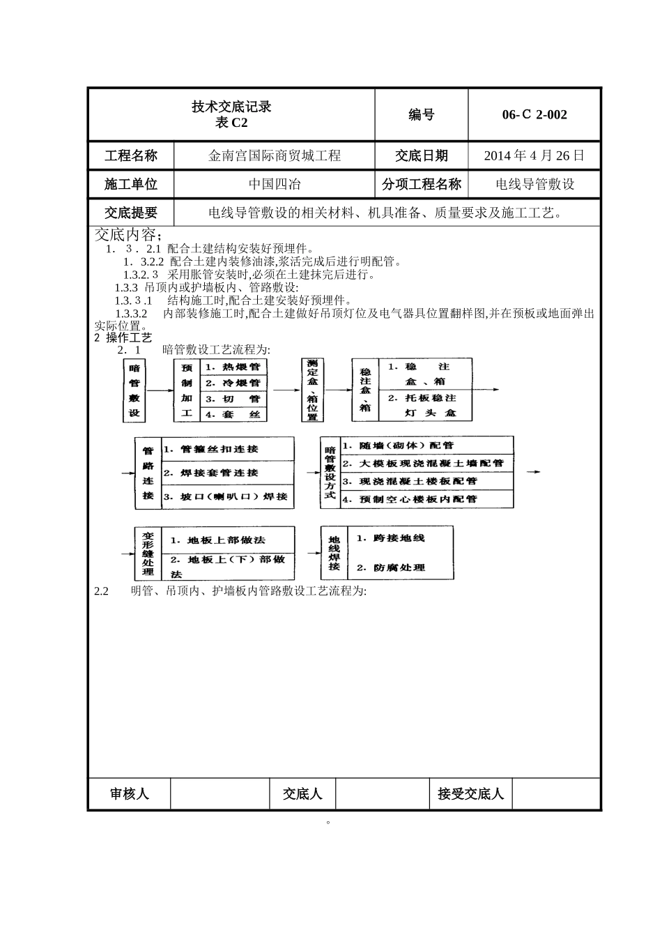 2024年电线导管敷设技术交底_第2页