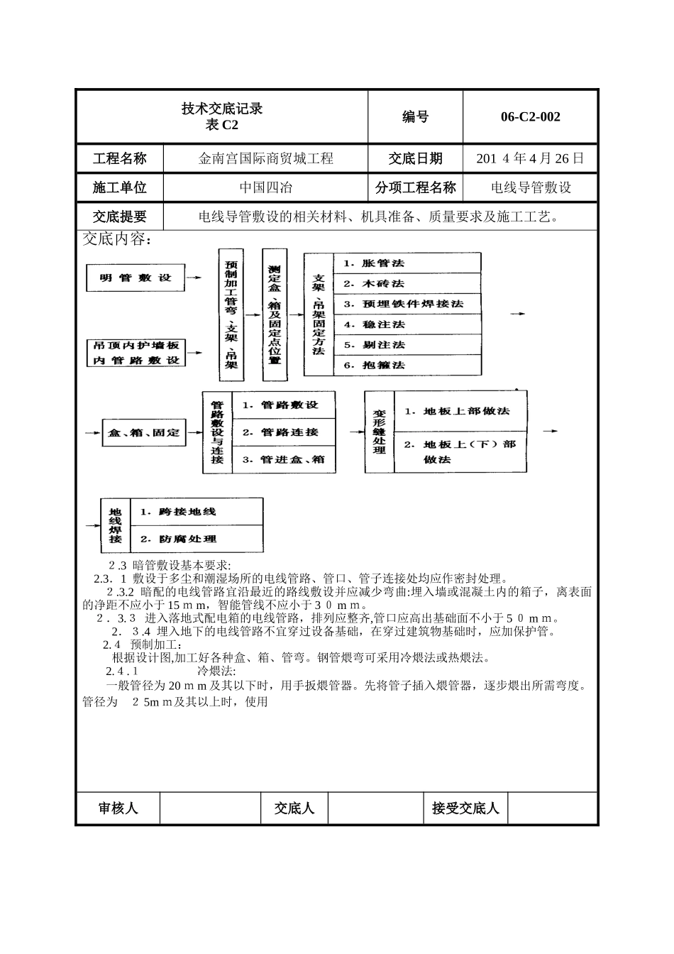 2024年电线导管敷设技术交底_第3页