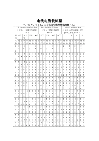 2024年电线电缆载流量
