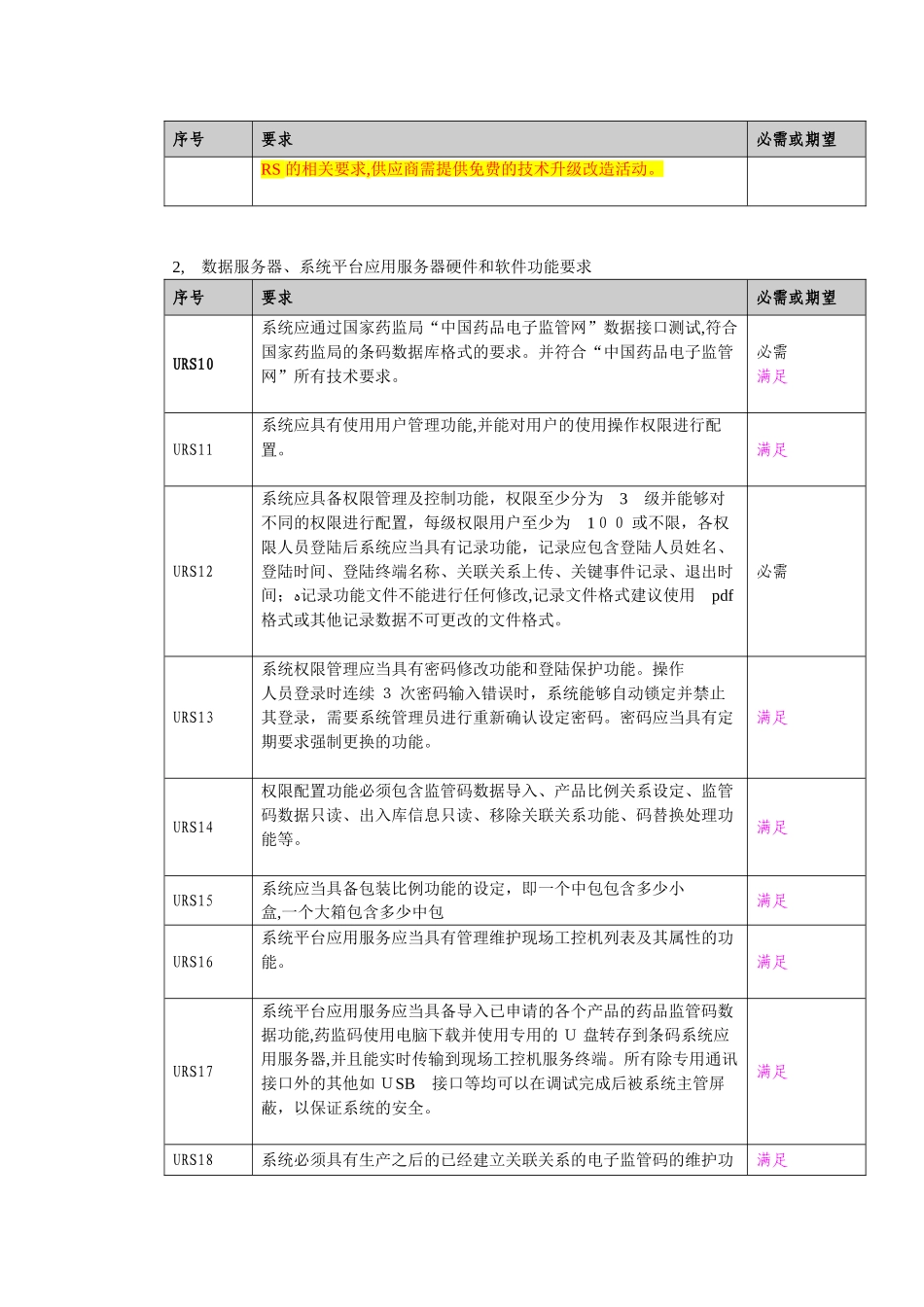 2024年电子监管码赋码系统URS_第2页