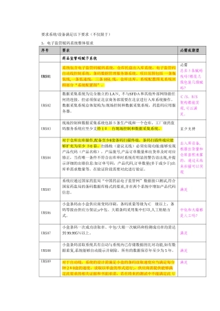 2024年电子监管码赋码系统URS