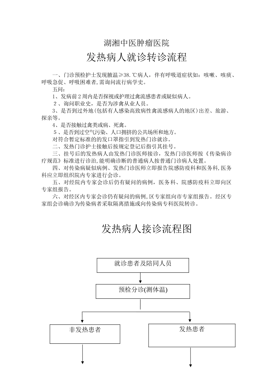 2024年发热病人就诊流程图_第1页