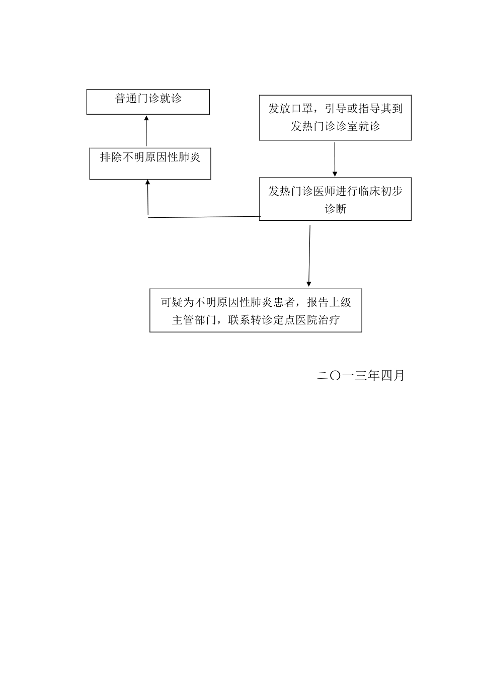 2024年发热病人就诊流程图_第2页