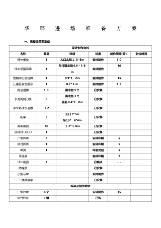 2024年房地产售楼处开放活动方案
