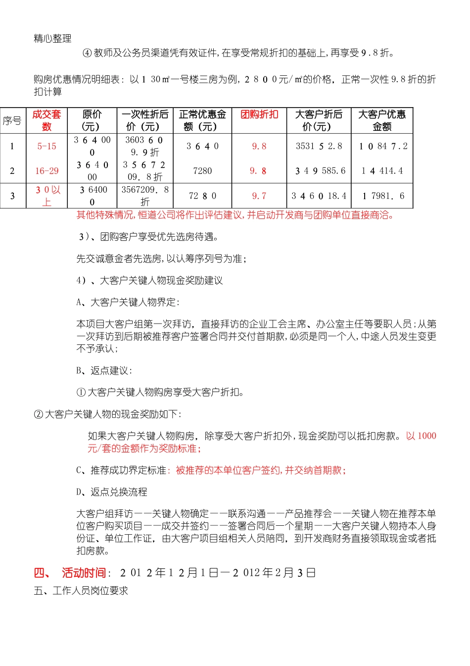 2024年房地产住宅团购执行方案_第2页