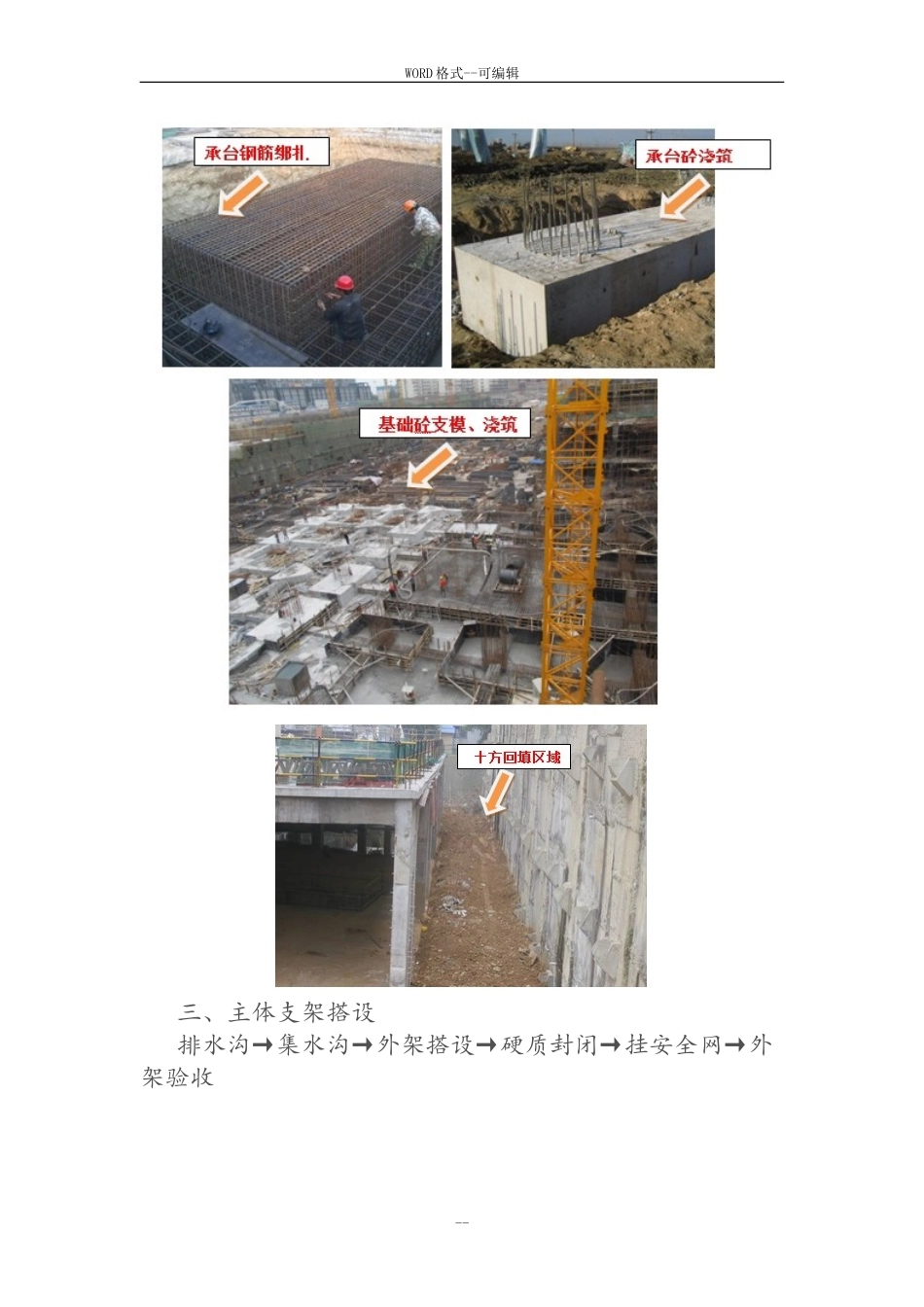 2024年房屋建筑工程施工全过程管理_第3页