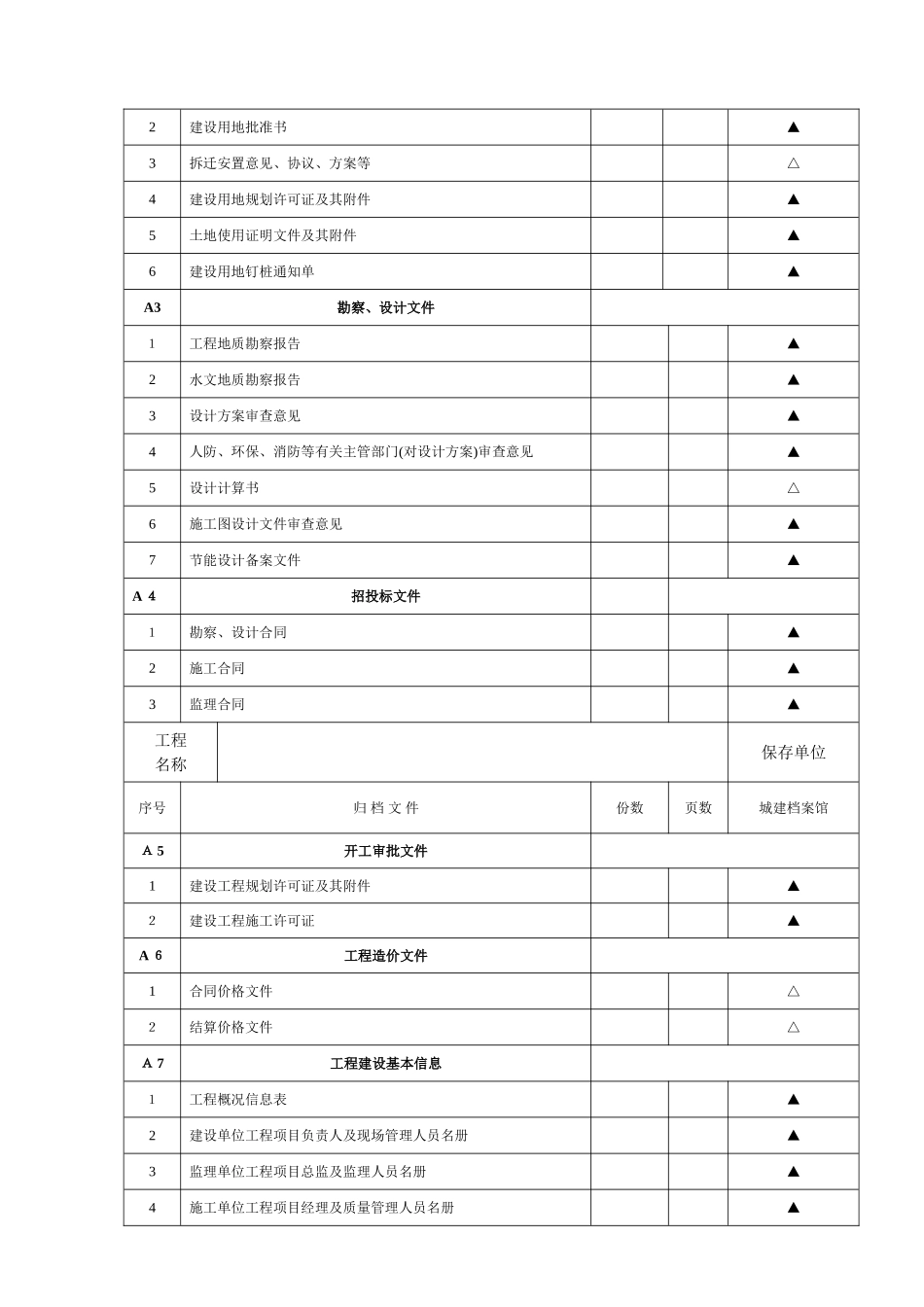 2024年房屋建筑工程文件归档范围档案馆_第3页