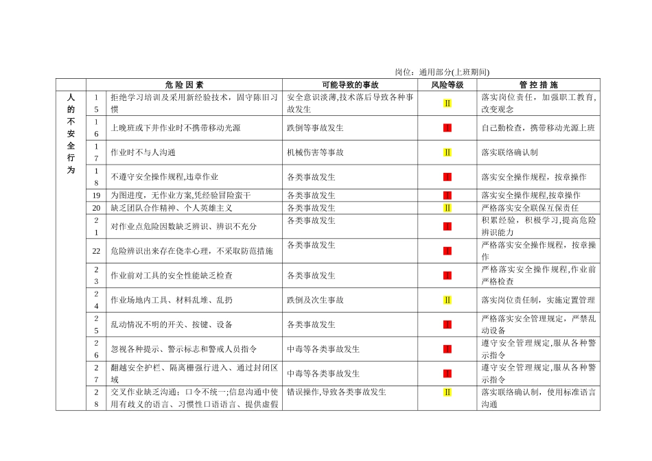 2024年非煤矿山安全生产岗位风险辨识风险等级汇总表_第3页