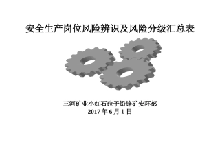 2024年非煤矿山安全生产岗位风险辨识风险等级汇总表