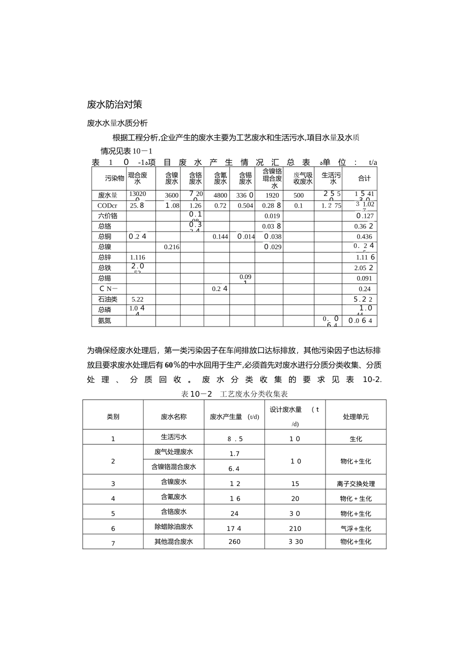 2024年废水废气固废处理方案_第1页