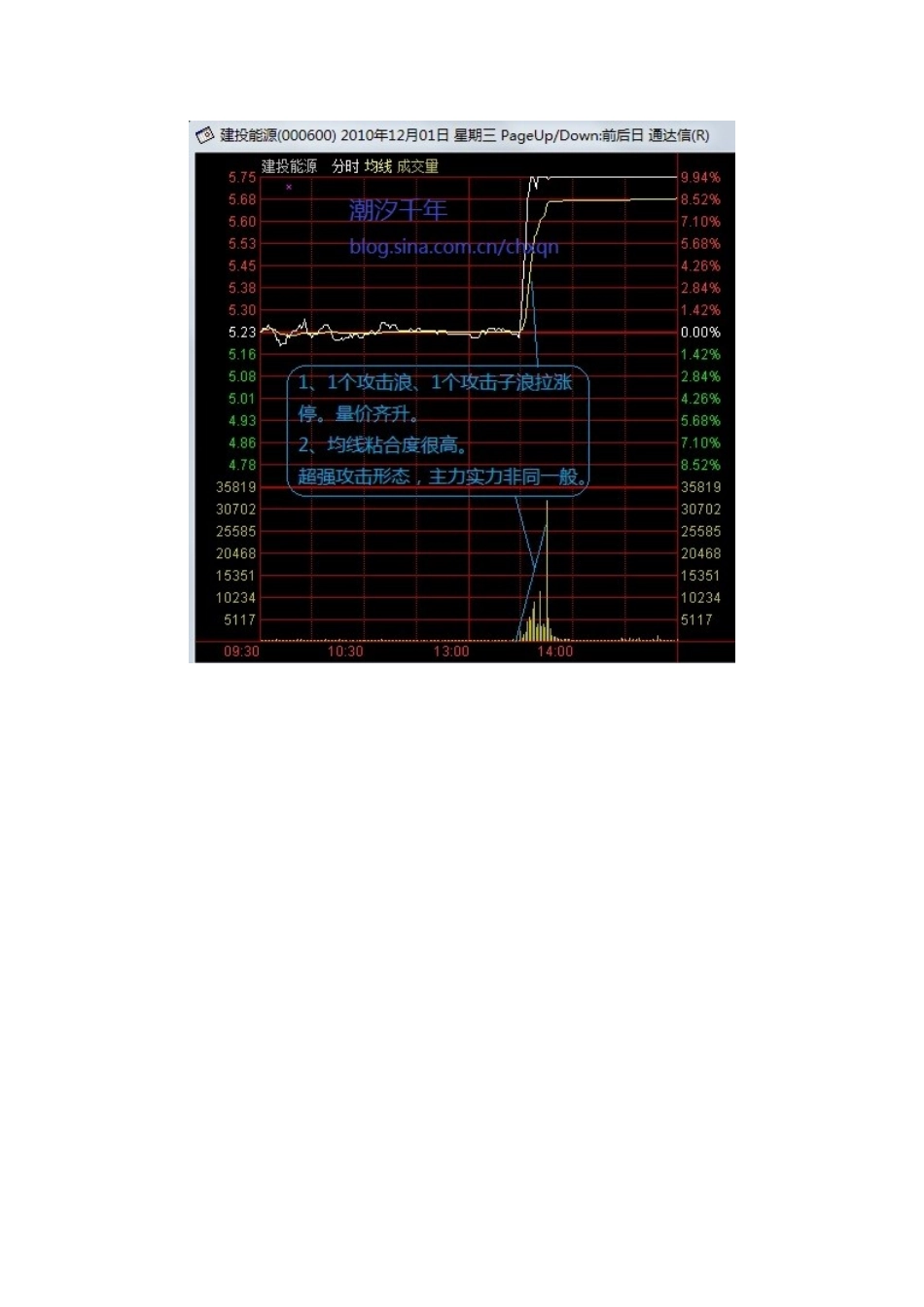 2024年分时图的精准分析_第3页