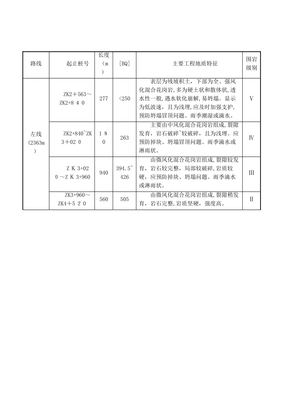 2024年凤凰山隧道总体技术交底_第3页