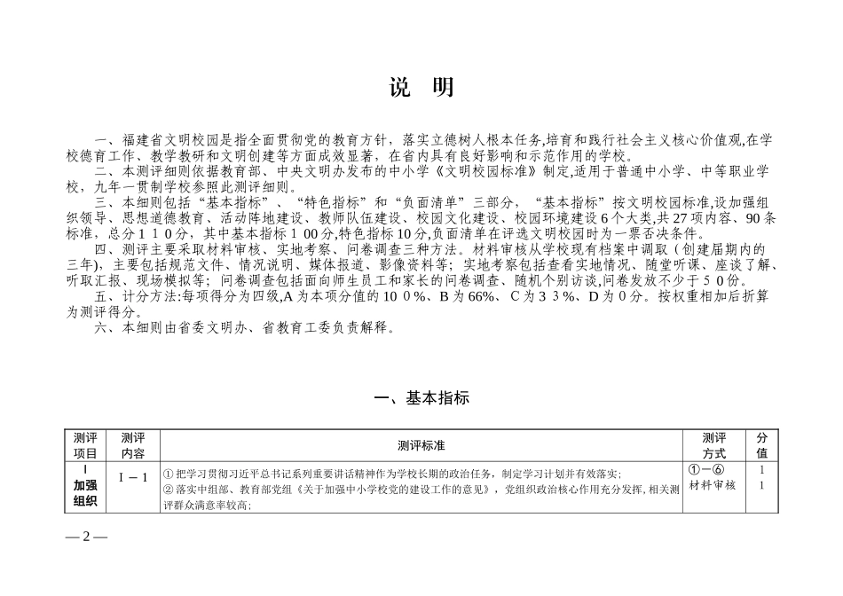 2024年福建省文明校园测评细则中职中小学版_第2页