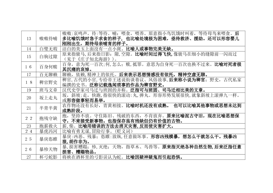 2024年高考常见成语释义_第2页