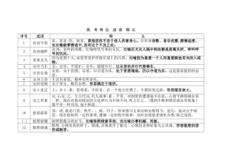 2024年高考常见成语释义