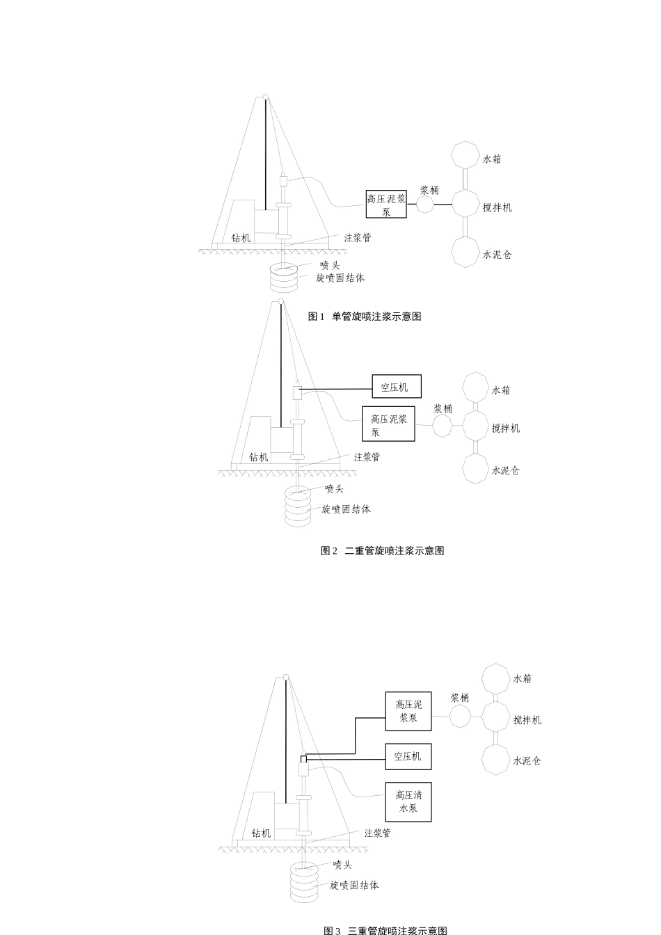 2024年高压旋喷桩施工工艺_第2页