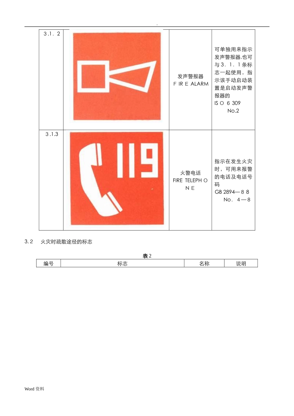 2024年各类消防标示图示_第2页