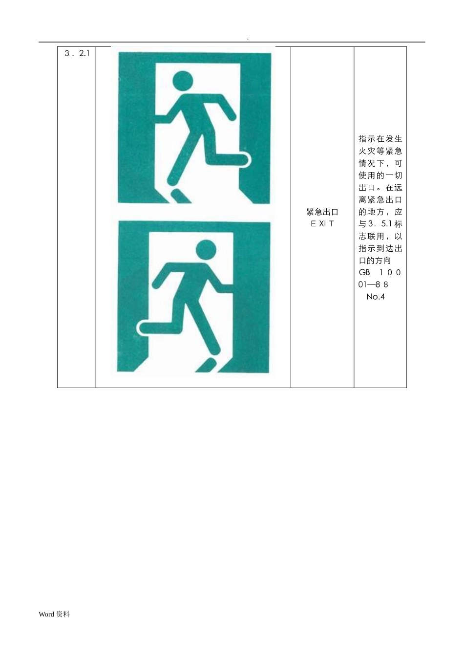 2024年各类消防标示图示_第3页