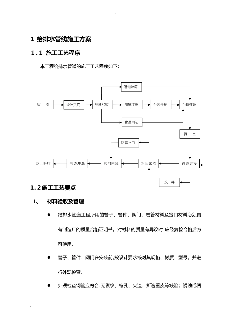 2024年给水消防管道施工组织设计_第2页