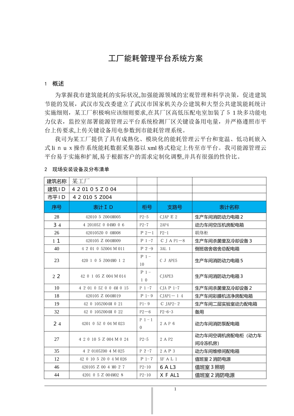 2024年工厂能耗管理平台系统方案_第1页