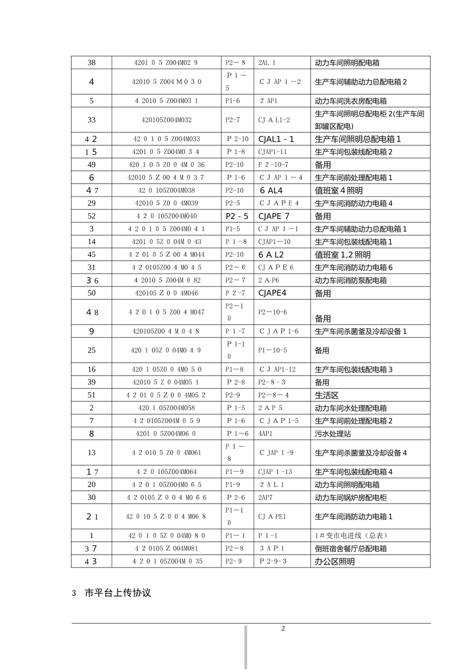 2024年工厂能耗管理平台系统方案_第2页