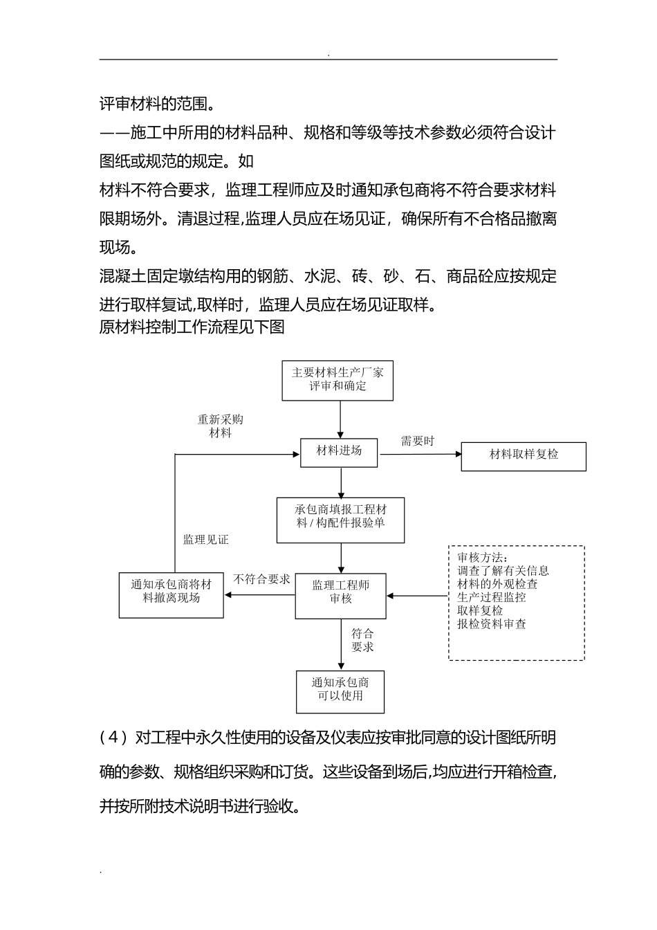 2024年工程供热管网监理方案_第3页