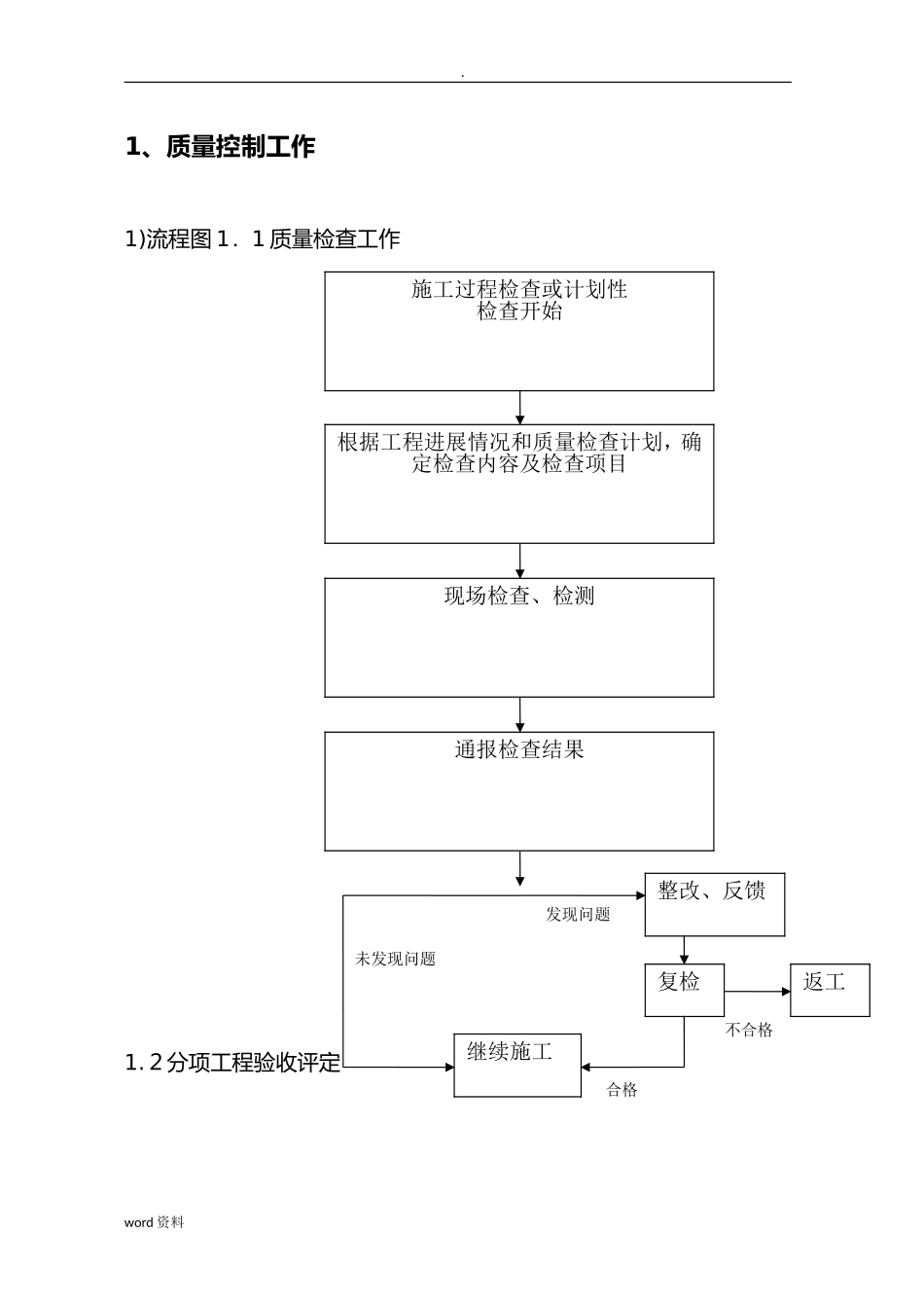 2024年工程建设廉政风险点和防控措施_第2页