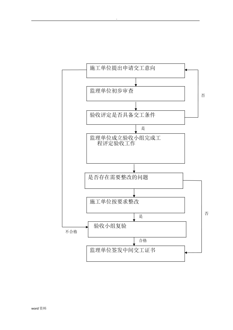 2024年工程建设廉政风险点和防控措施_第3页