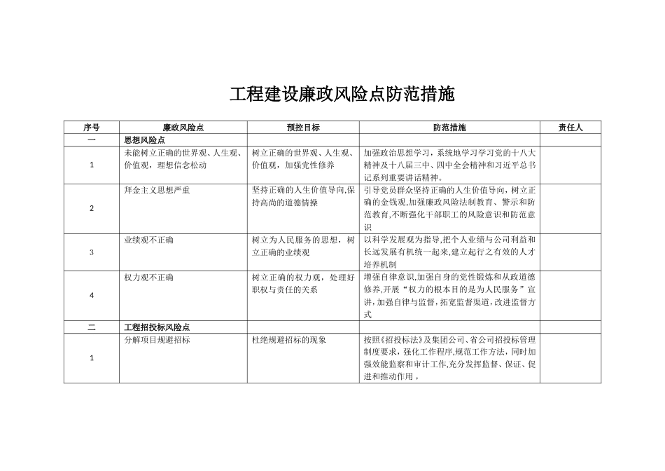2024年工程建设廉政风险点及防范措施_第1页